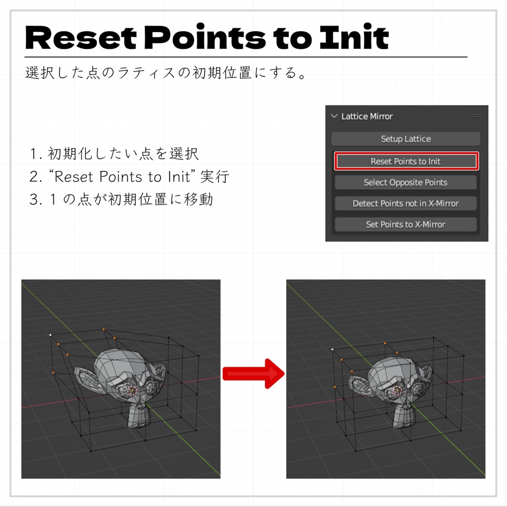 Blender Addon 「ラティス X-ミラー / Lattice X-Mirror」