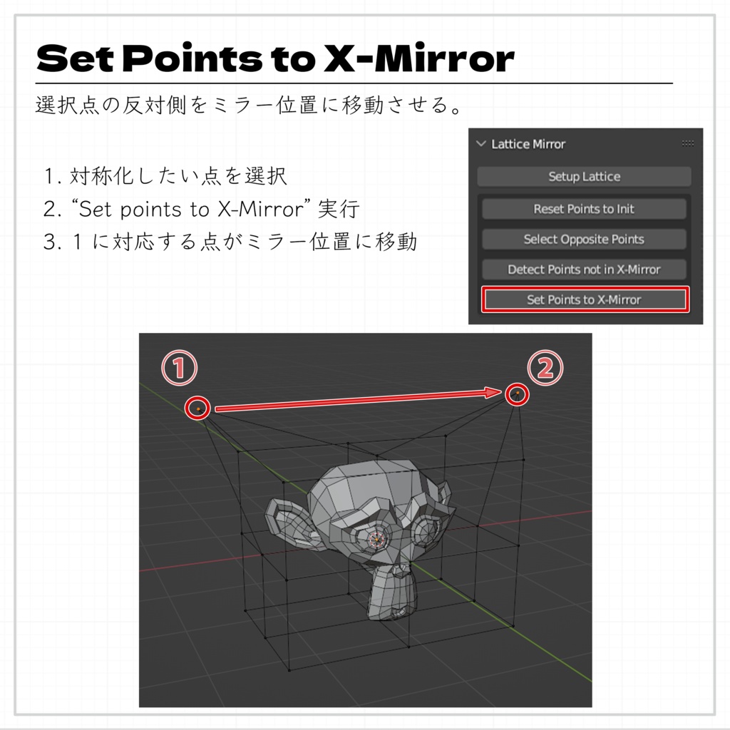Blender Addon 「ラティス X-ミラー / Lattice X-Mirror」
