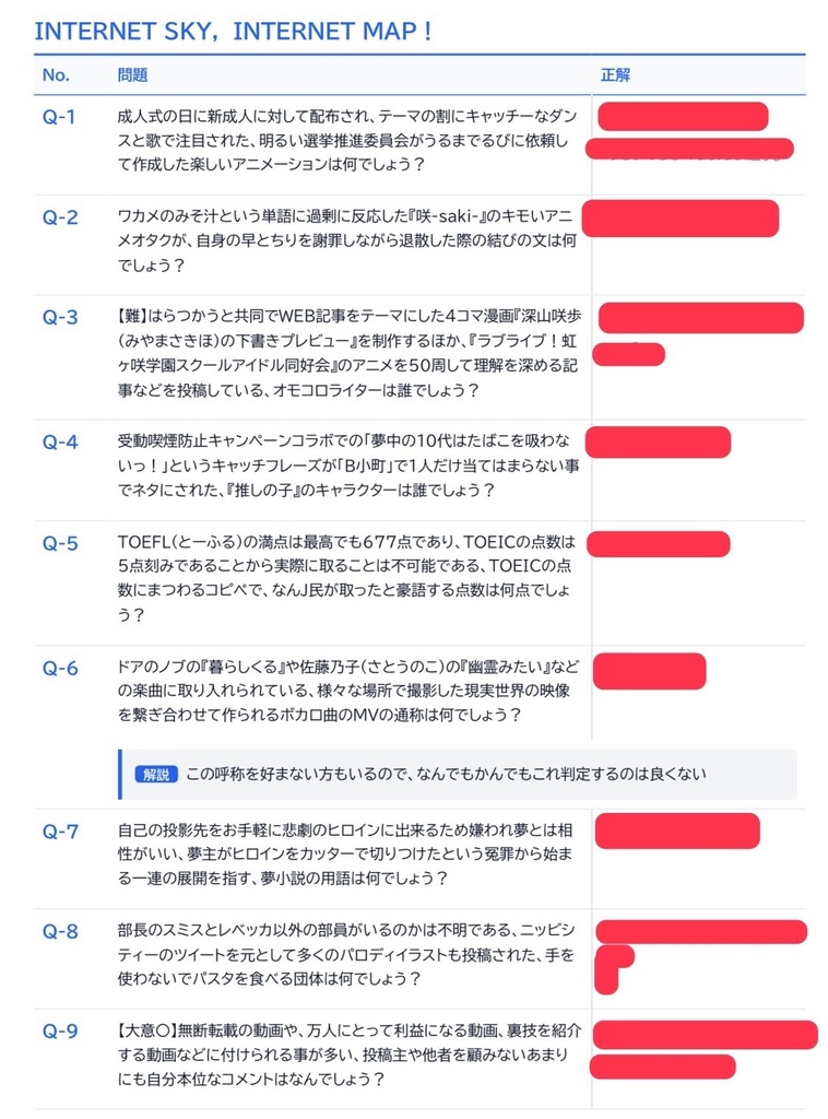 【無料】INTERNET SKY,INTERNET MAP!【インターネットクイズ問題集】