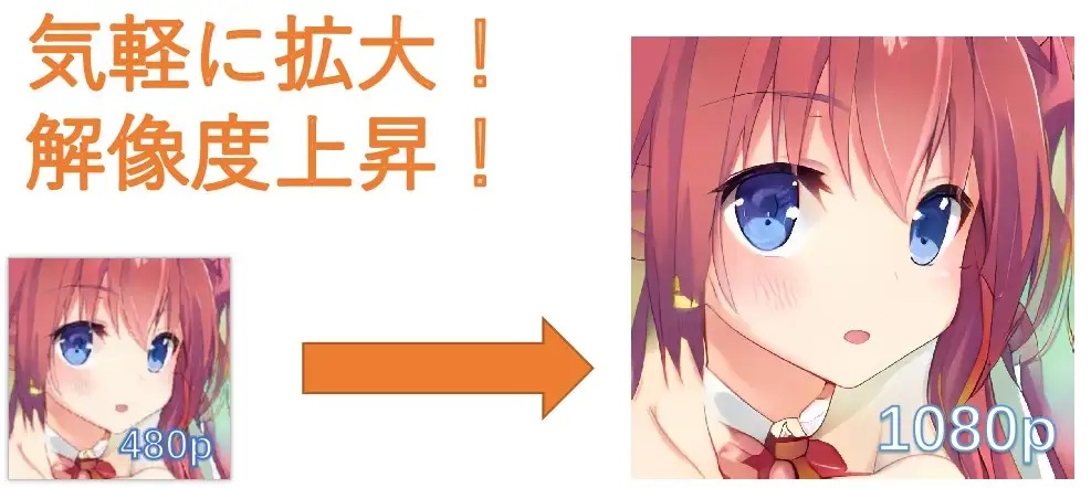 Waifu2x - AI画像拡大ツール