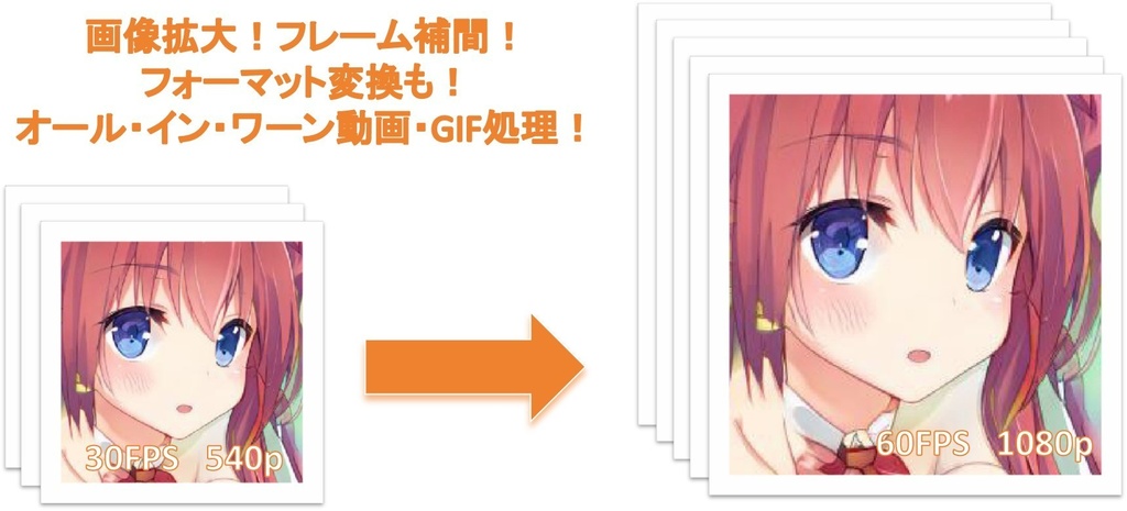 Anime2x - 人工知能動画拡大フレーム補間ツール