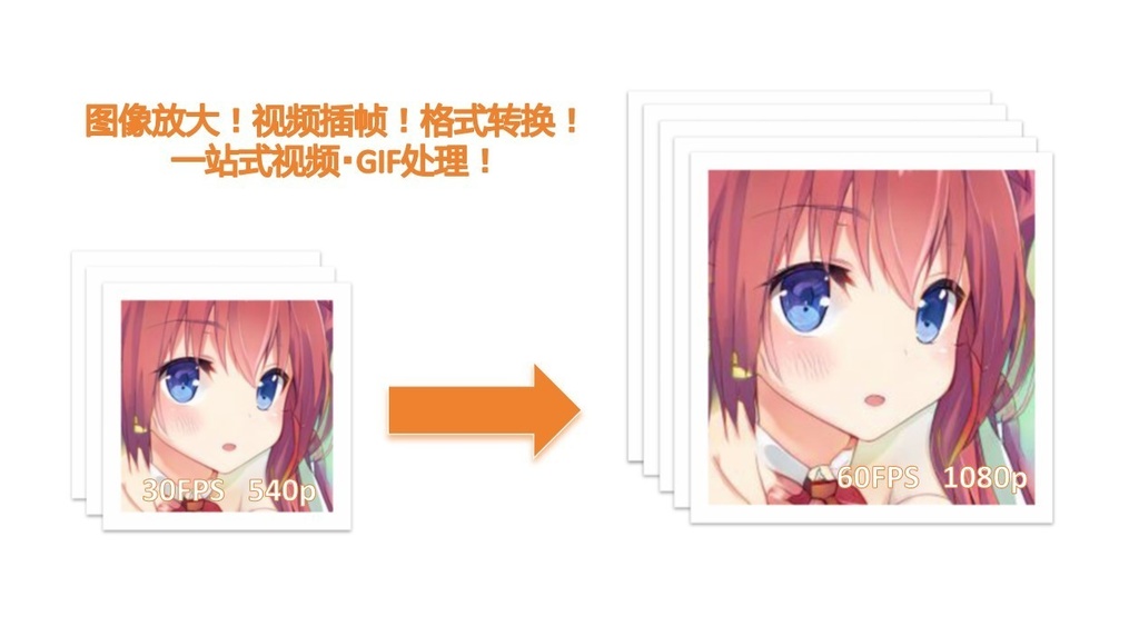 Anime2x - 人工智能视频动图放大插帧工具