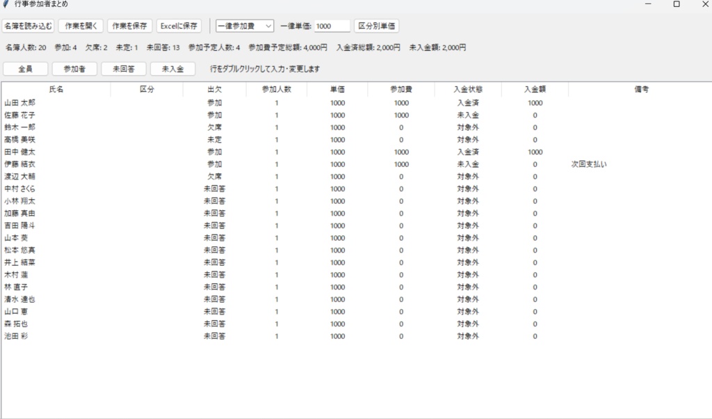 行事参加者まとめ