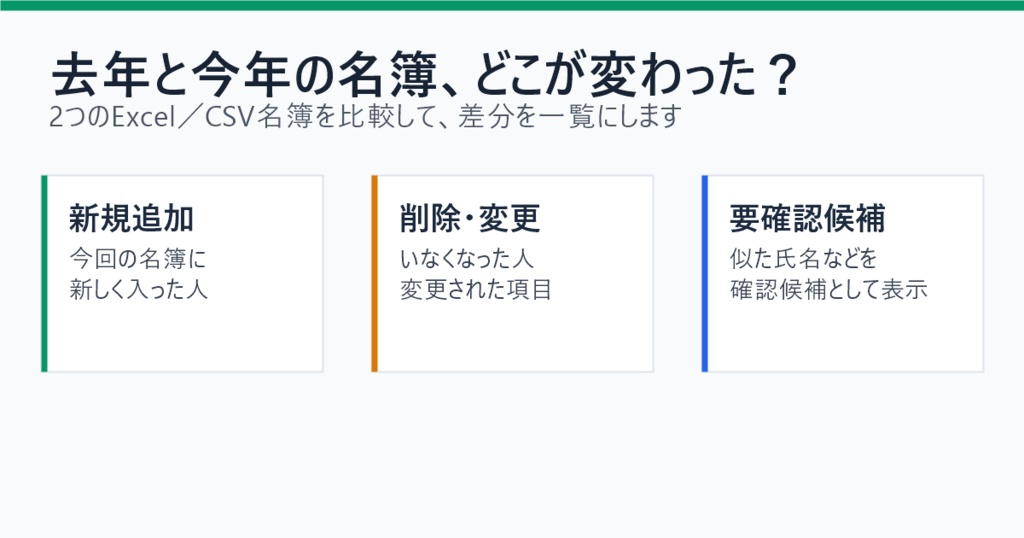 名簿更新チェッカー