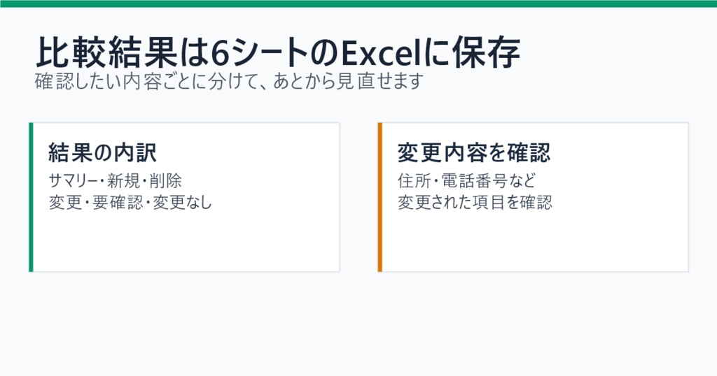 名簿更新チェッカー