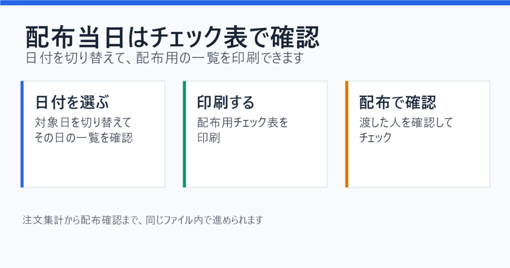 イベント弁当まとめExcel|日別・種類別の弁当数と配布表を自動集計