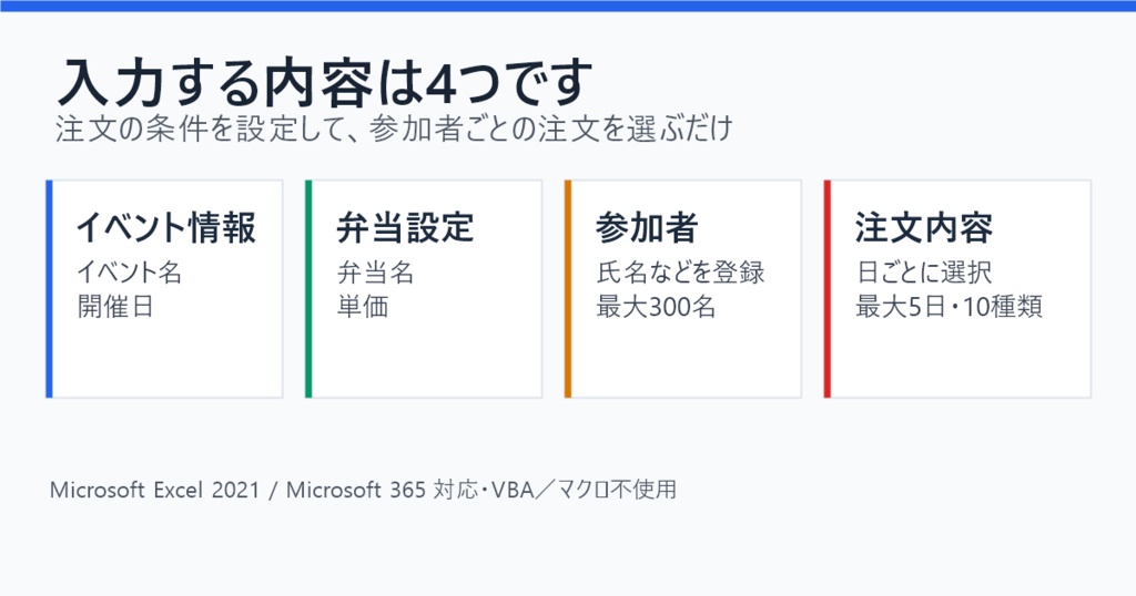 イベント弁当まとめExcel|日別・種類別の弁当数と配布表を自動集計