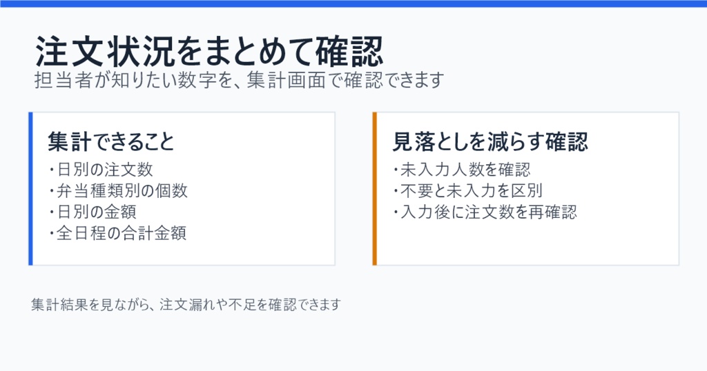 イベント弁当まとめExcel|日別・種類別の弁当数と配布表を自動集計