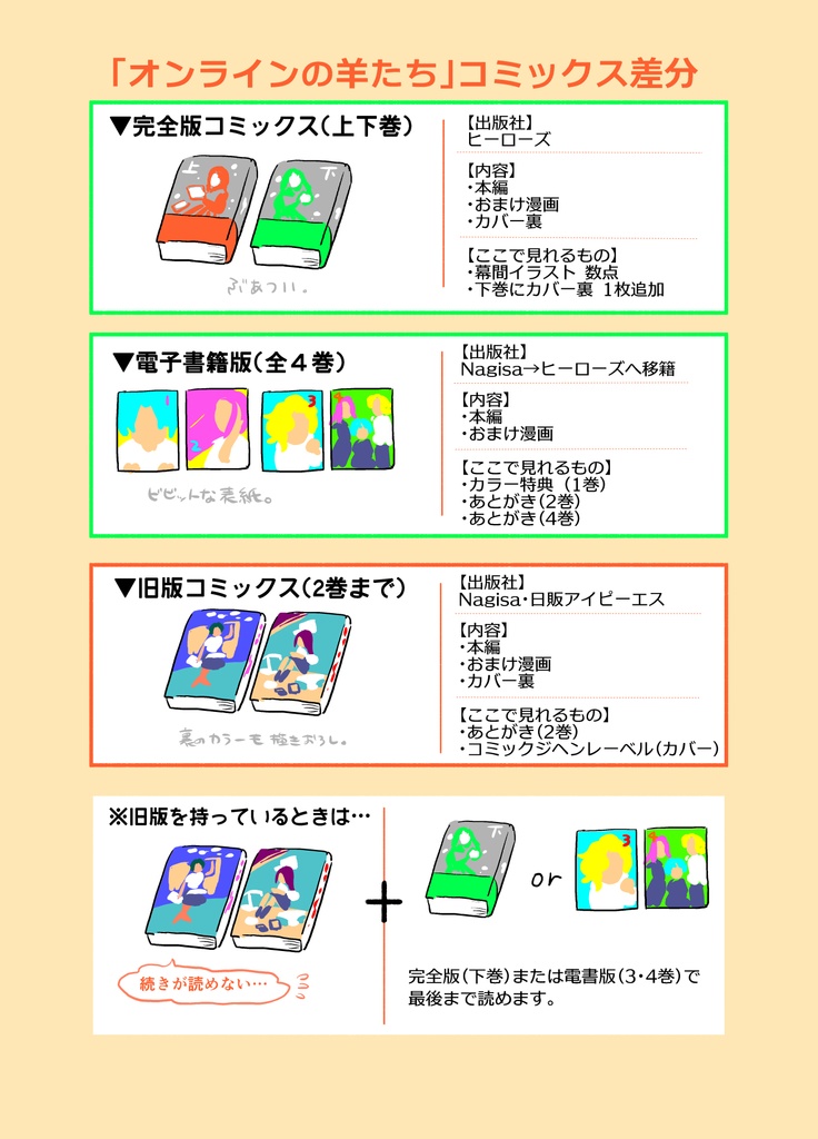 【エアコミティア141】旧版「オンラインの羊たち」2冊セット(サイン入り)