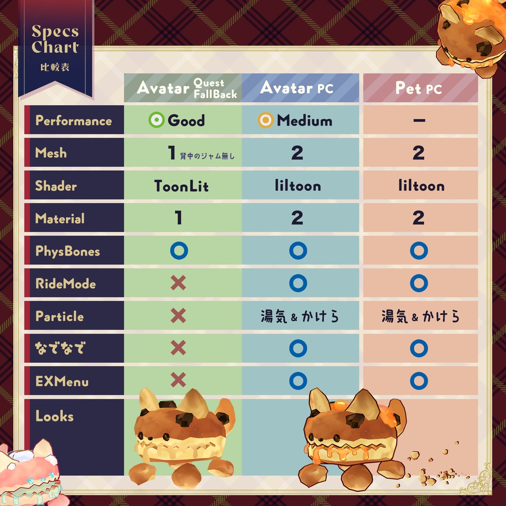 オリジナル3Dモデル*スコフィScofi(Avatar&Pet)