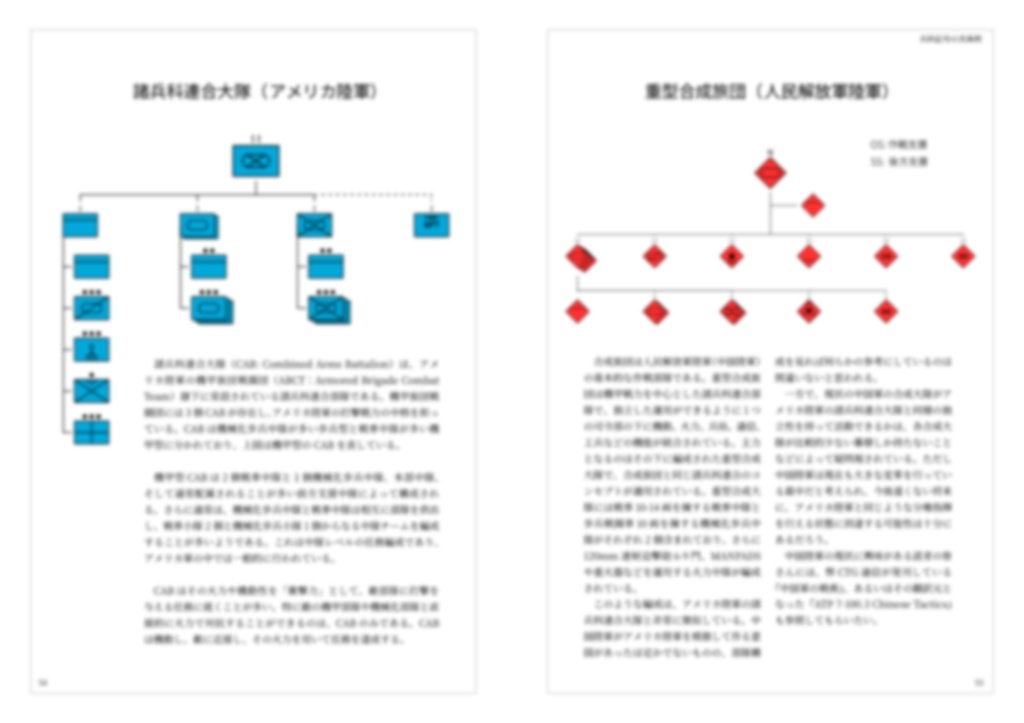 兵科記号を読む