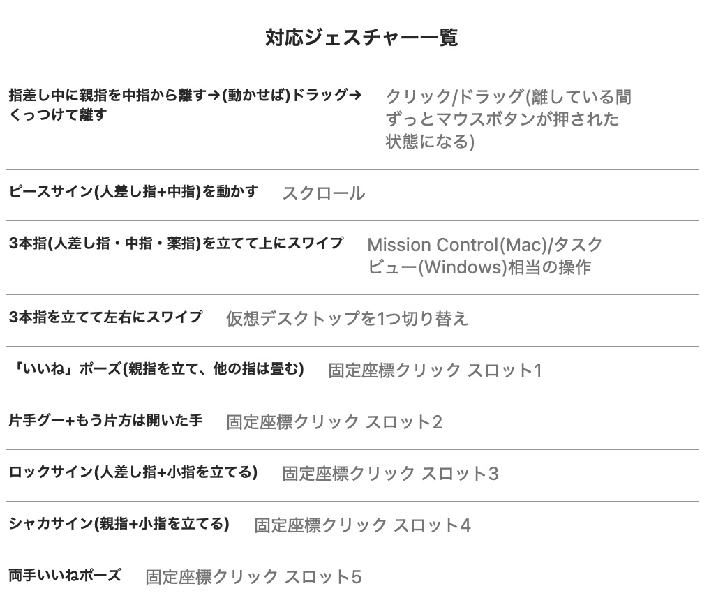 deSIGN(デザイン) 体験版 — 手だけでPCを操作するハンズフリー・ジェスチャーツール【Mac用/60分お試し】
