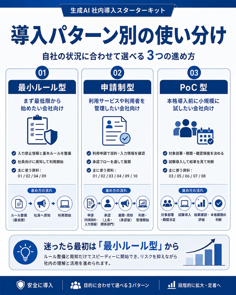 生成AI社内導入スターターキット