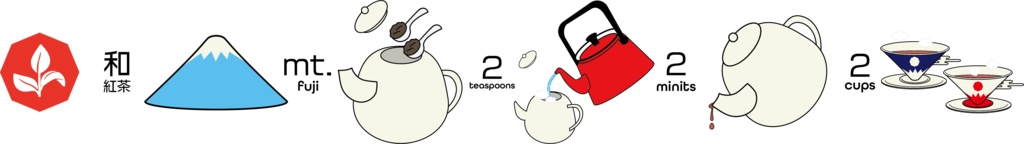 【オリジナル】和紅茶のおいしい淹れ方マスキングテープ