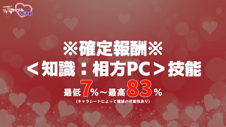 CoCシナリオ「○○だよ!チキチキカップル大決戦♡」