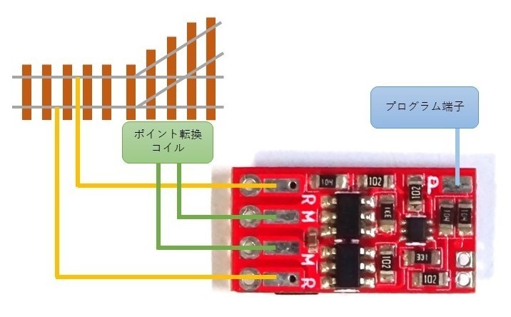 ポイントデコーダ3