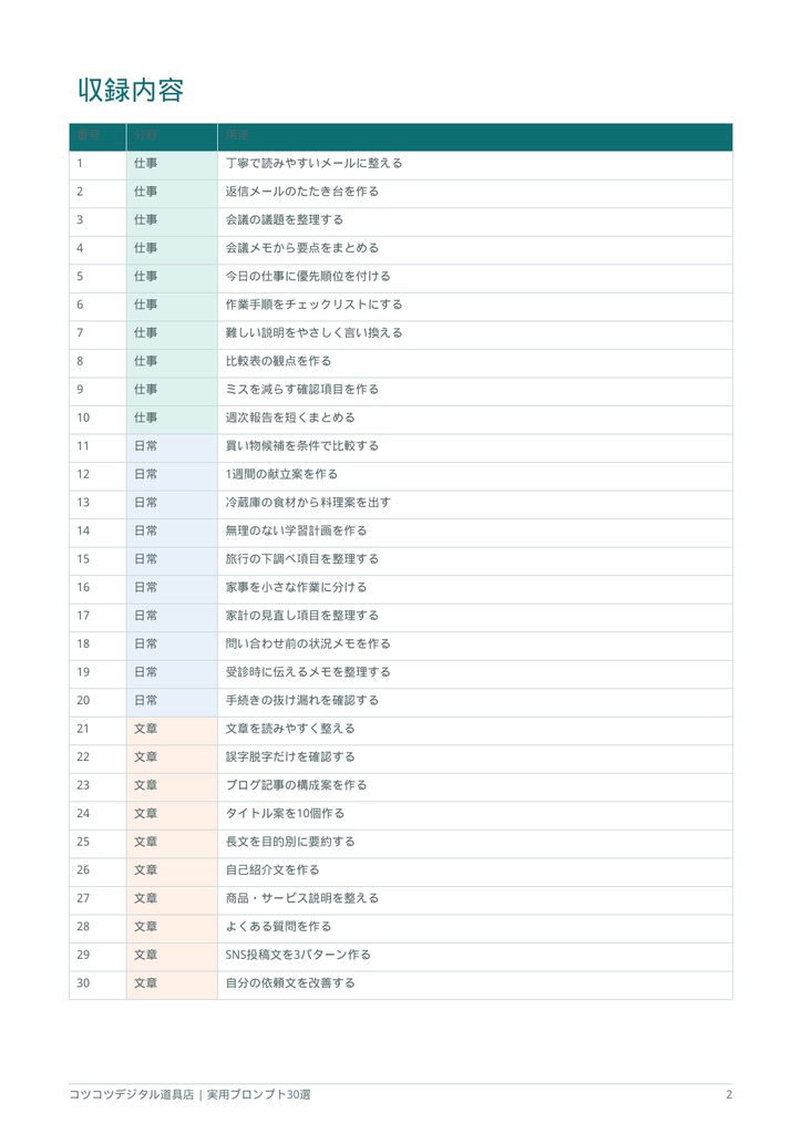 生成AI初心者のための 実用プロンプト30選|仕事・日常・文章作成