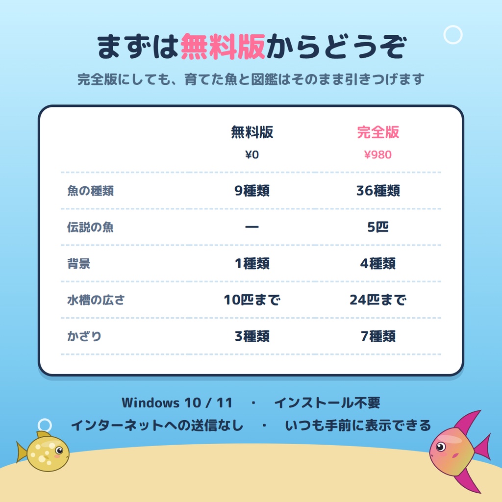 【無料版あり】ですくとっぷ水族館|画面のすみで魚が増える放置・収集ゲーム【Windows】