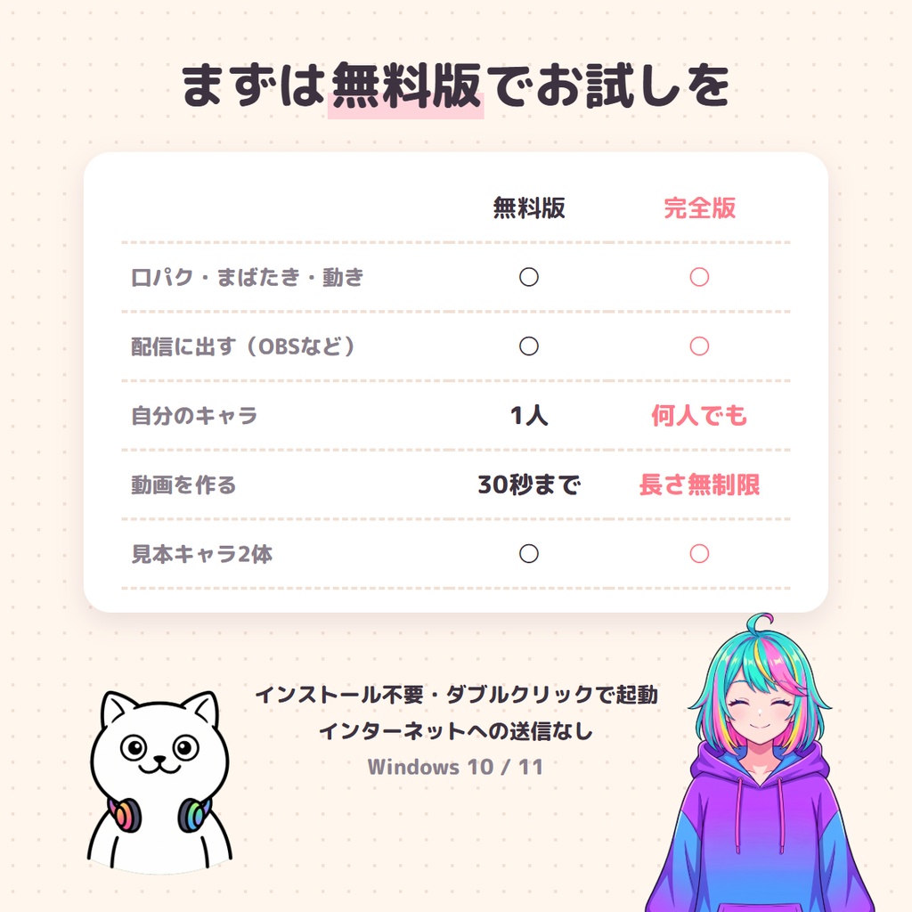 【無料版あり】しゃべる立ち絵|絵を入れるだけで、声に合わせて口パク・まばたき【配信・動画用/Windows】