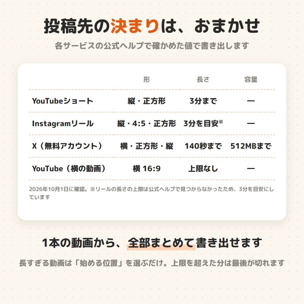 【無料版あり】「アップロードできません」をなくす|動画そろえ ― ショート・リール・X用に縦横・長さ・容量・音量を一発でそろえる【Windows】