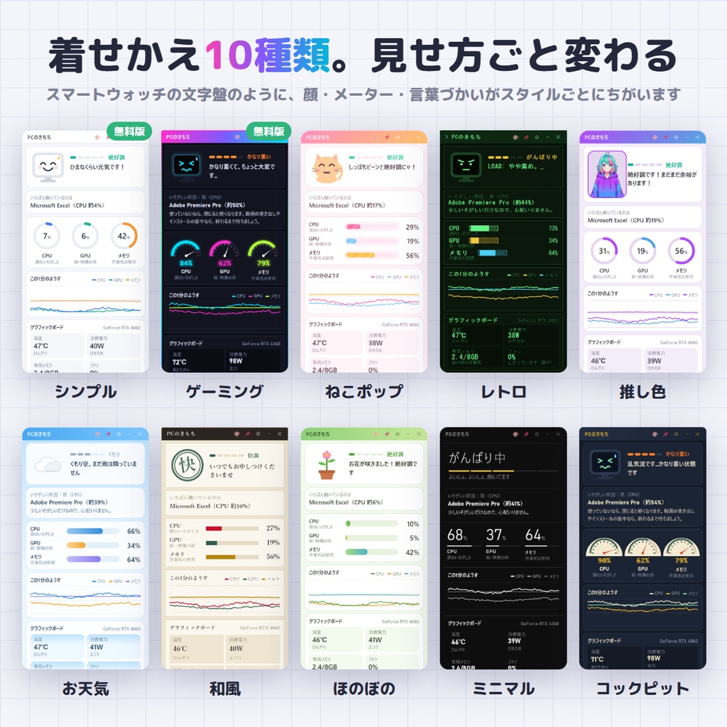 【無料版あり】PCが重い理由がひと目でわかる|PCのきもち ― CPU・GPU・メモリを日本語で教えてくれる着せかえシステムモニター【Windows】
