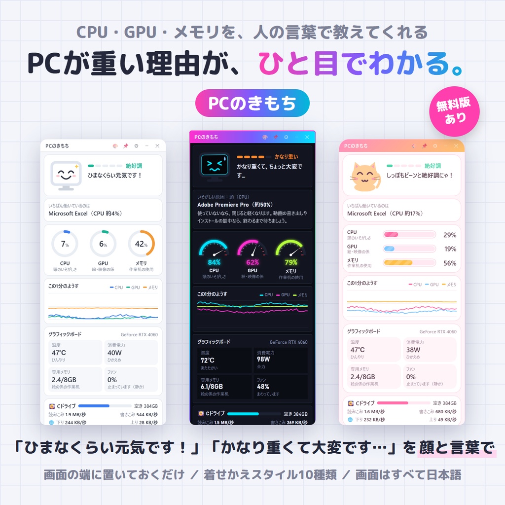 【無料版あり】PCが重い理由がひと目でわかる|PCのきもち ― CPU・GPU・メモリを日本語で教えてくれる着せかえシステムモニター【Windows】