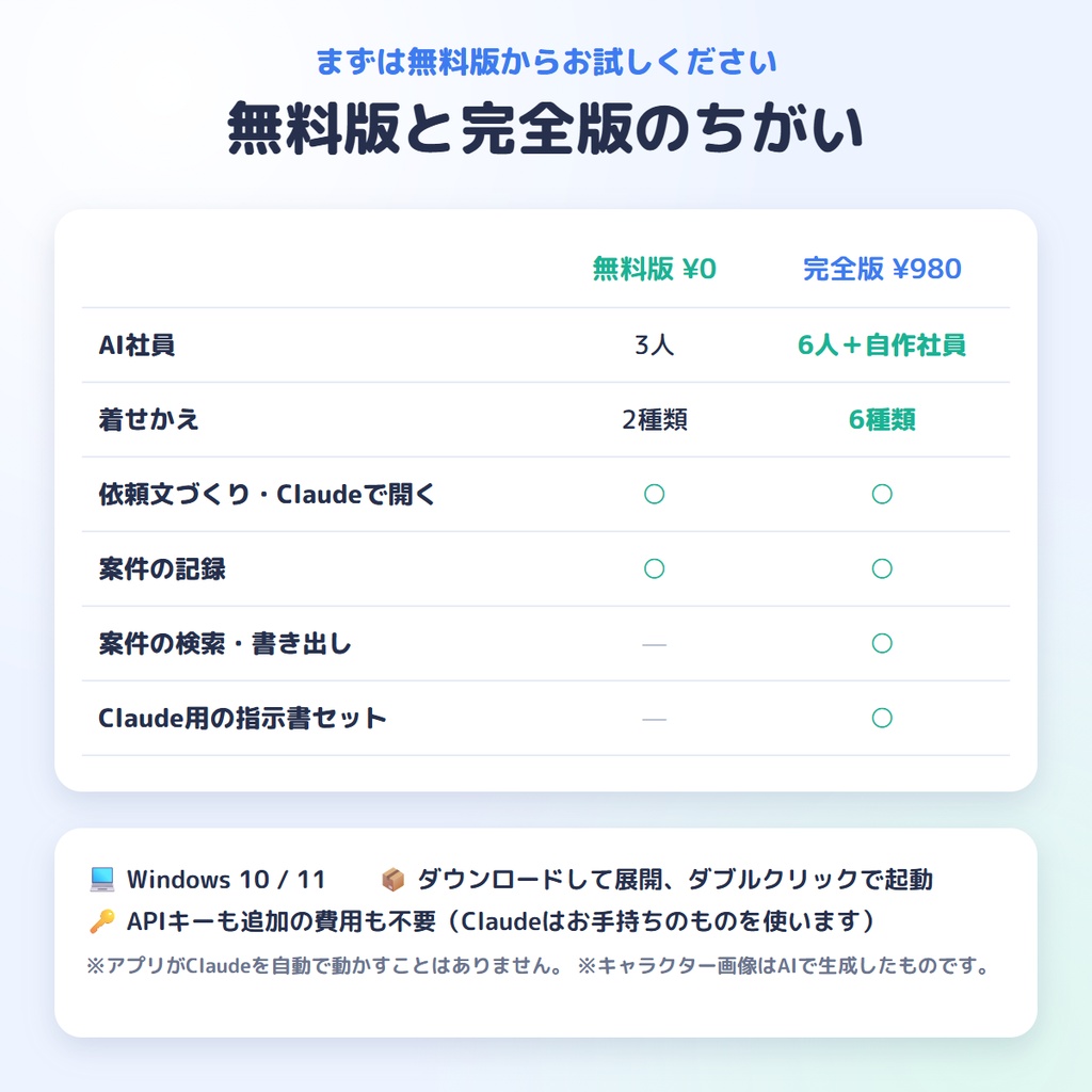 【無料版あり】頼みごとを書くだけで上手な依頼文が完成|クリエイターAIオフィス ― 配信者・VTuber・同人・小説の相棒になるAI社員6人【Windows】