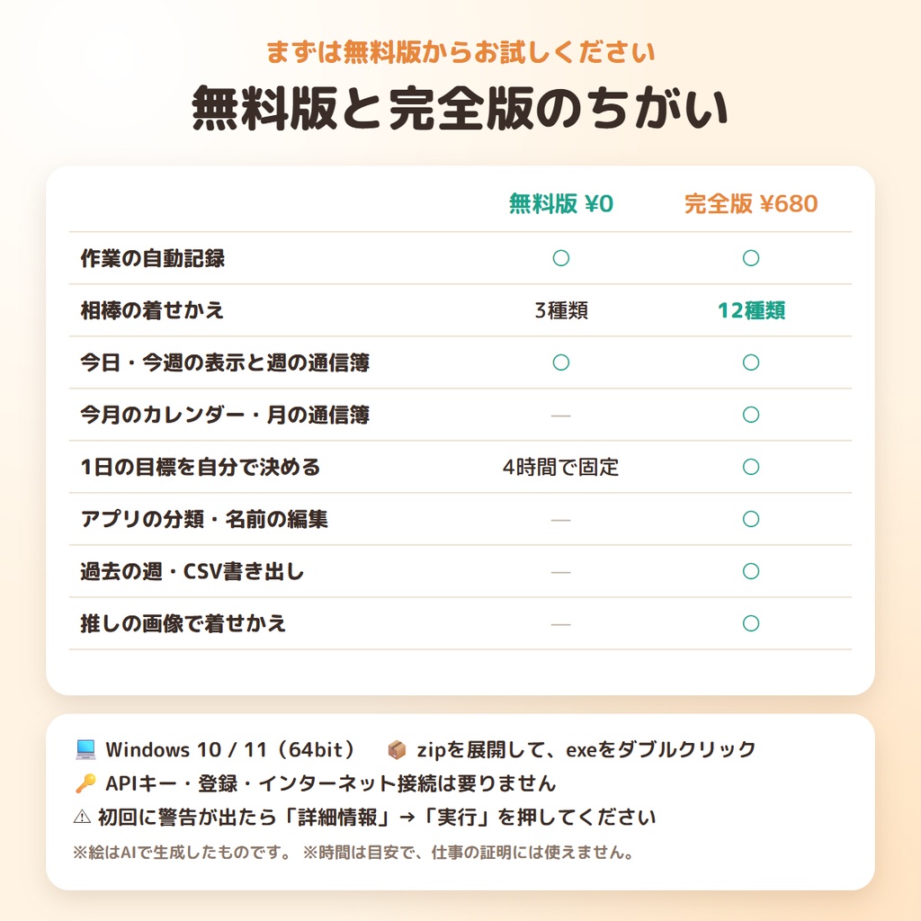 【無料版あり】使ったアプリと時間を自動で記録|さぎょう相棒 ― 画面のすみの相棒が教えてくれる、着せかえ12種の作業時間レコーダー【Windows】