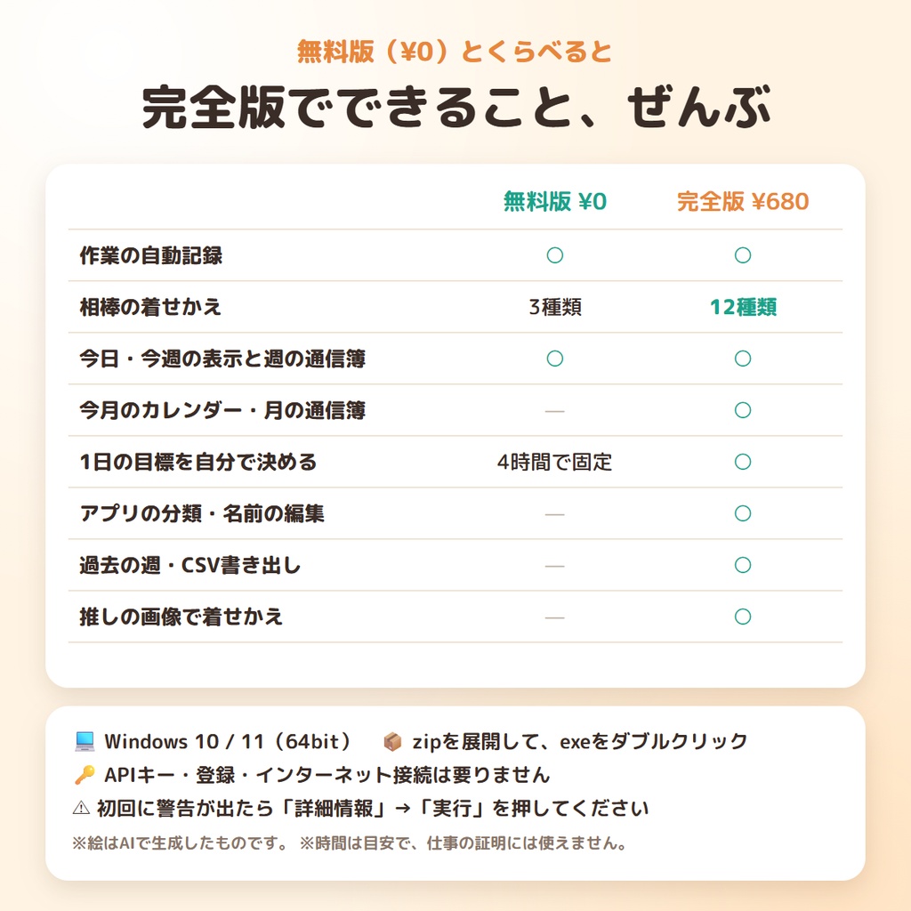 使ったアプリと作業時間を自動で記録|さぎょう相棒 完全版 ― 着せかえ12種・月カレンダー・目標自由・CSV書き出し【Windows】
