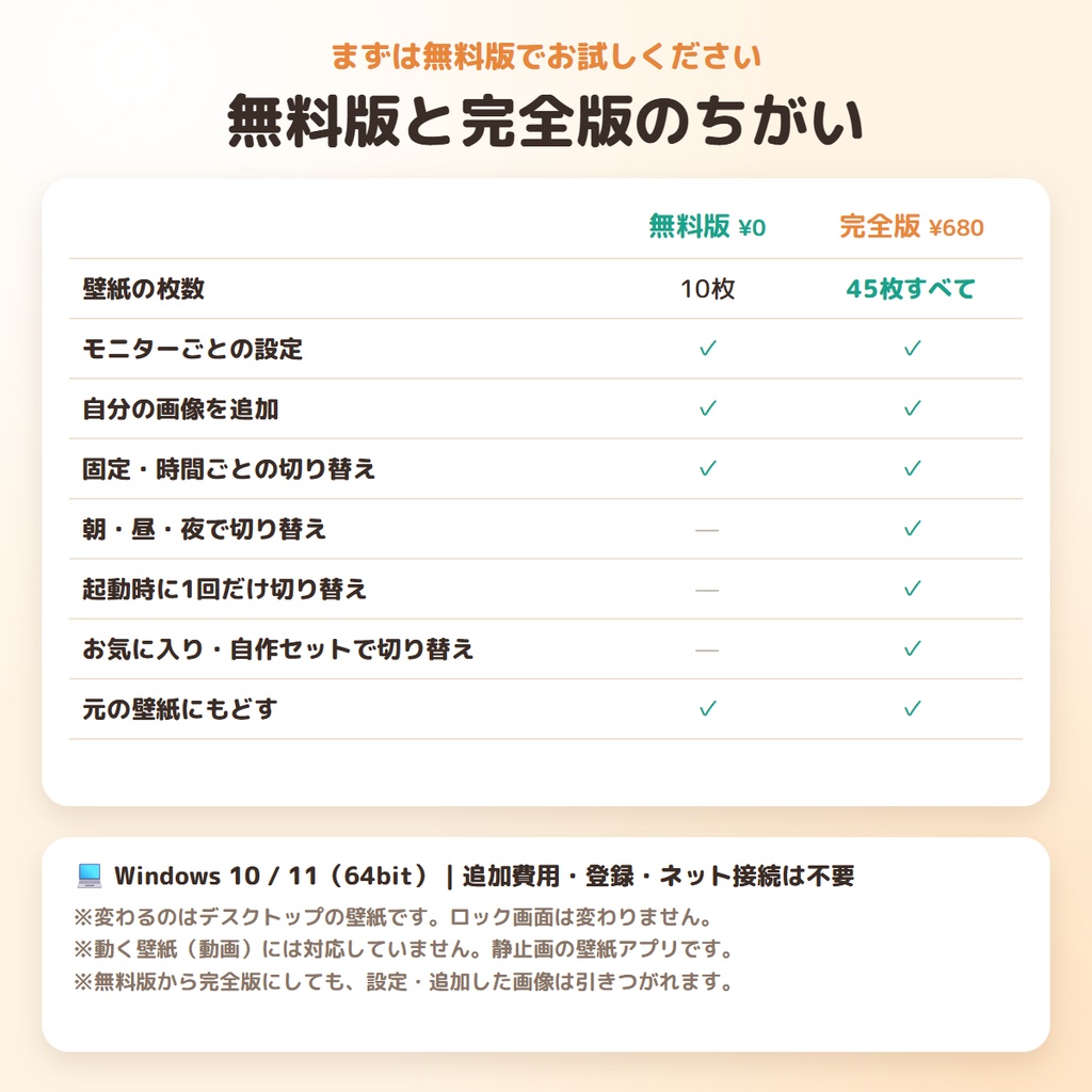 【無料版あり】モニターごとに壁紙を自動で着せかえ|かべがえ ― マルチモニター対応・AI壁紙45枚入りの壁紙チェンジャー【Windows】