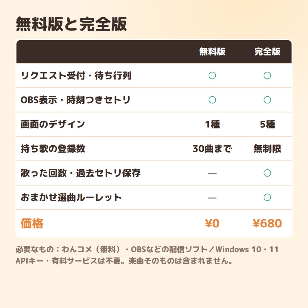 【無料版あり】歌枠おたすけ|リクエスト受付→OBS表示→時刻つきセトリまで【わんコメ連携】