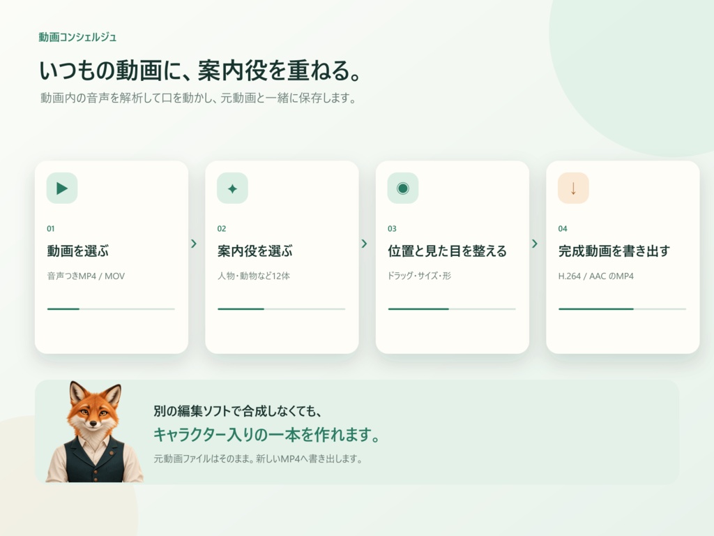 【無料版あり】動画コンシェルジュ|声に合わせて案内役が口パク、動画に重ねてMP4【Windows】