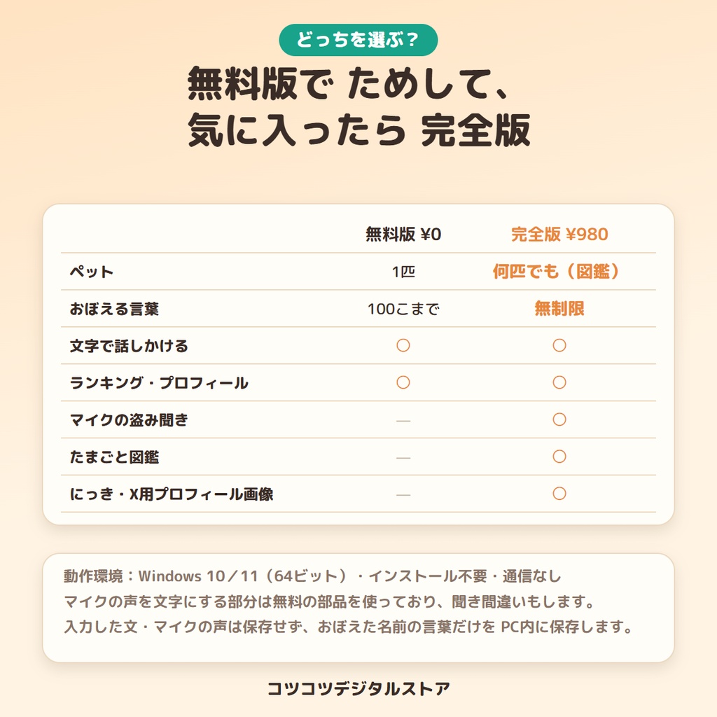 【無料版あり】くちまねっこ|あなたの言葉をおぼえて、勝手につぶやくデスクトップのペット【Windows】