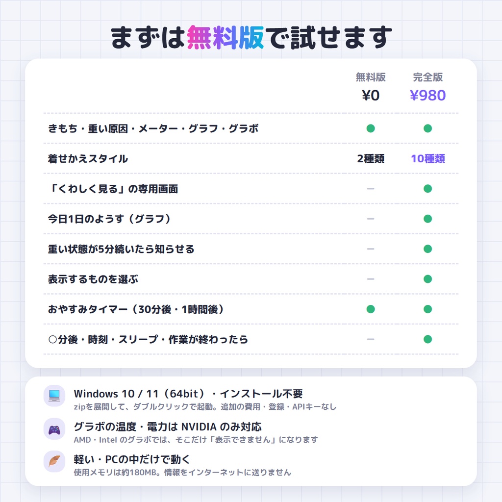 【無料】PCが重い理由がひと目でわかる|PCのきもち 無料版 ― 日本語で教えるシステムモニター【Windows】