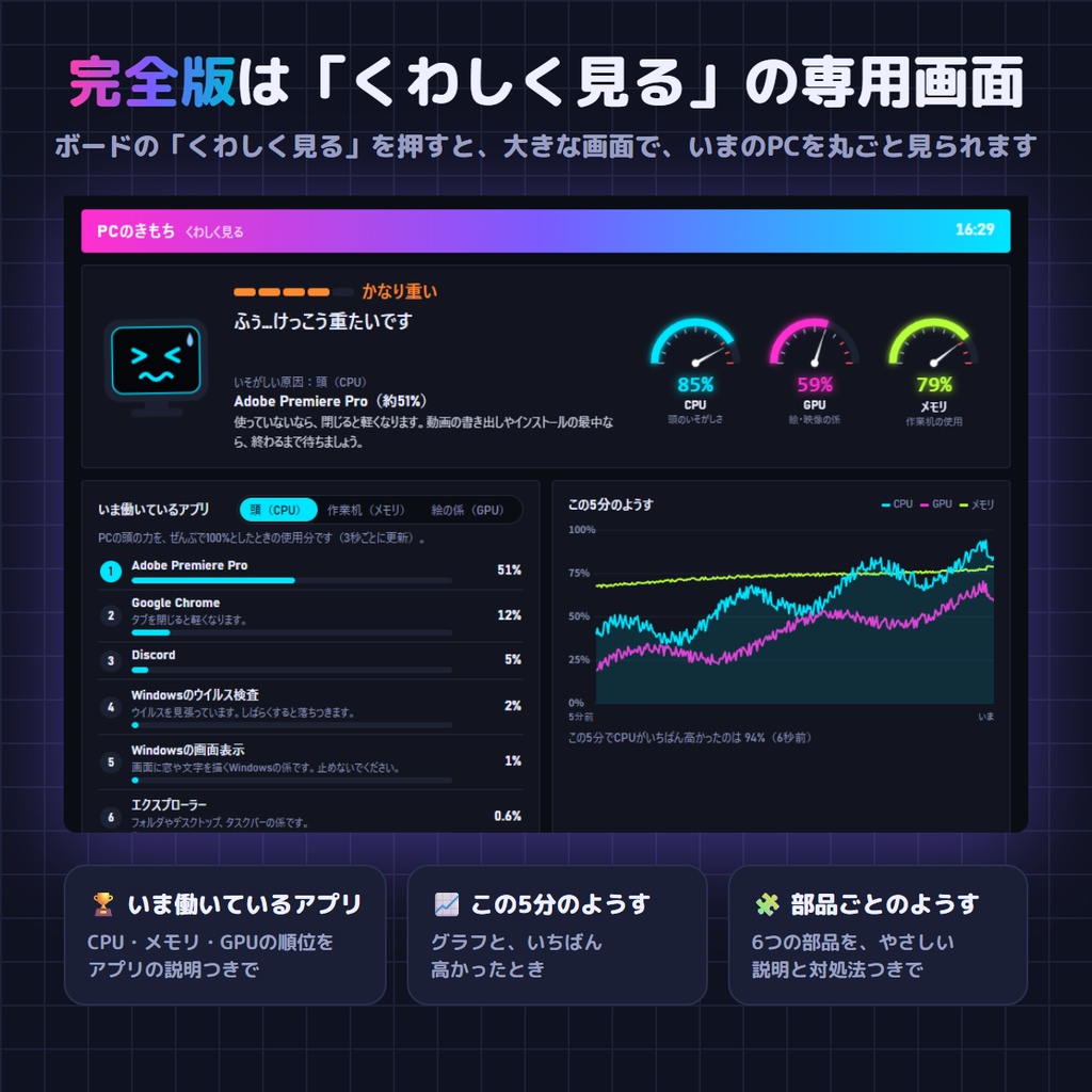 【無料】PCが重い理由がひと目でわかる|PCのきもち 無料版 ― 日本語で教えるシステムモニター【Windows】