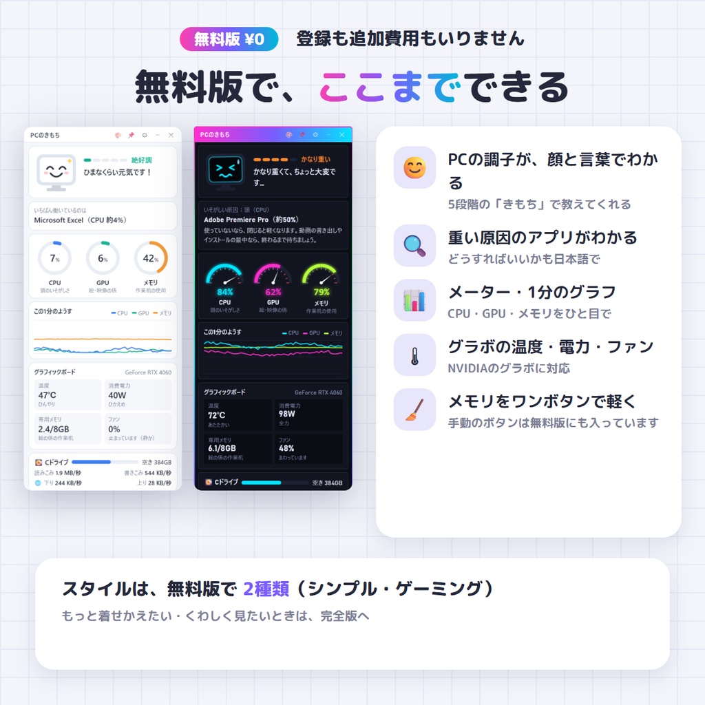 【無料】PCが重い理由がひと目でわかる|PCのきもち 無料版 ― 日本語で教えるシステムモニター【Windows】