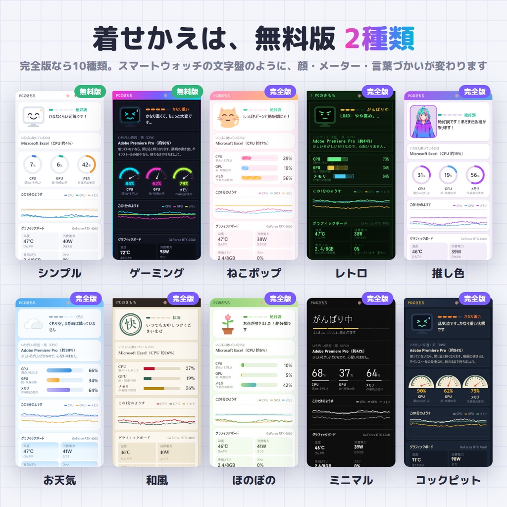 【無料】PCが重い理由がひと目でわかる|PCのきもち 無料版 ― 日本語で教えるシステムモニター【Windows】