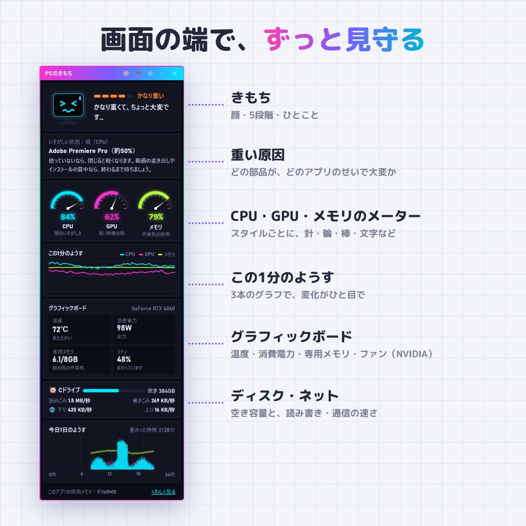 【無料】PCが重い理由がひと目でわかる|PCのきもち 無料版 ― 日本語で教えるシステムモニター【Windows】
