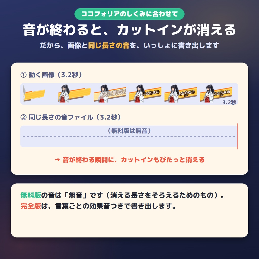 【無料】立ち絵と名前で、動くカットインを作る|うちの子カットイン 無料版【ココフォリア・TRPG】