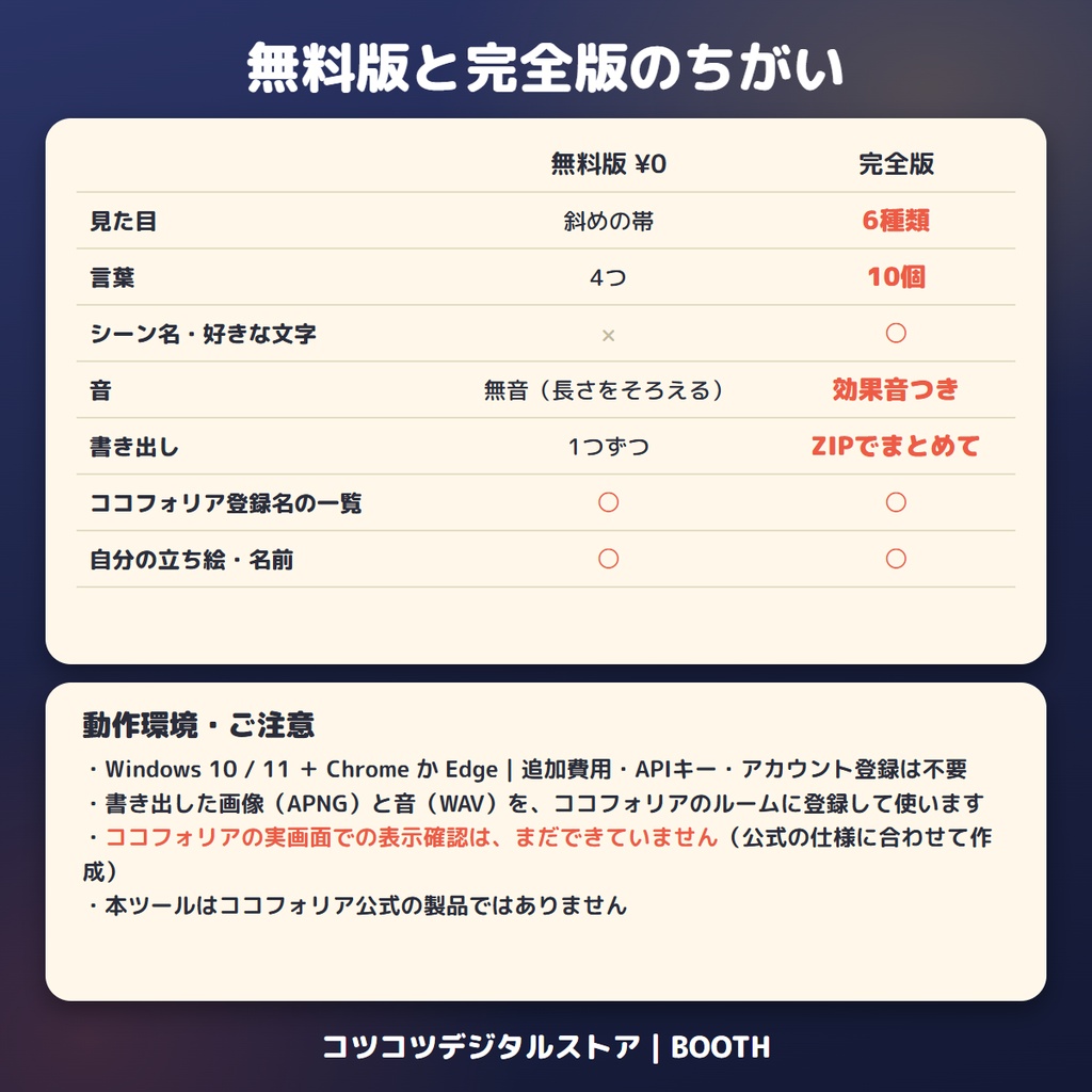 【無料】立ち絵と名前で、動くカットインを作る|うちの子カットイン 無料版【ココフォリア・TRPG】