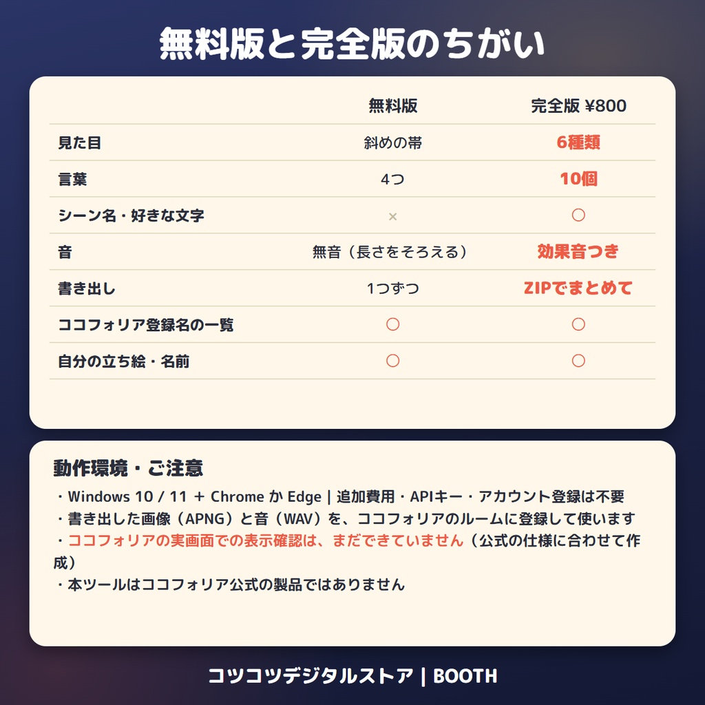 自分のキャラで動くカットイン+効果音|うちの子カットイン 完全版【見た目6種・言葉10個・ZIP一括】ココフォリア・TRPG