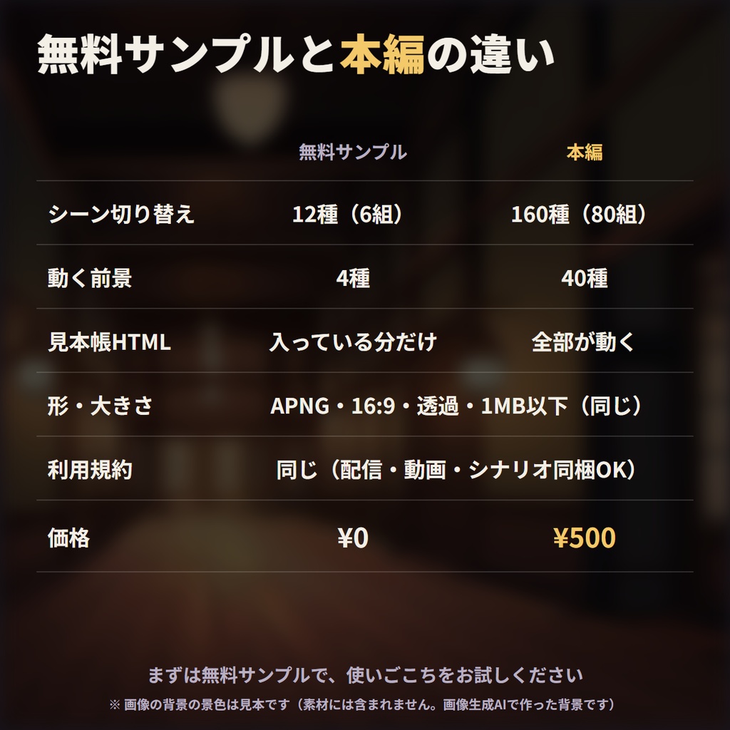 【無料】ココフォリア用 動く演出素材集|サンプル版(シーン切り替え6組+動く前景4種)