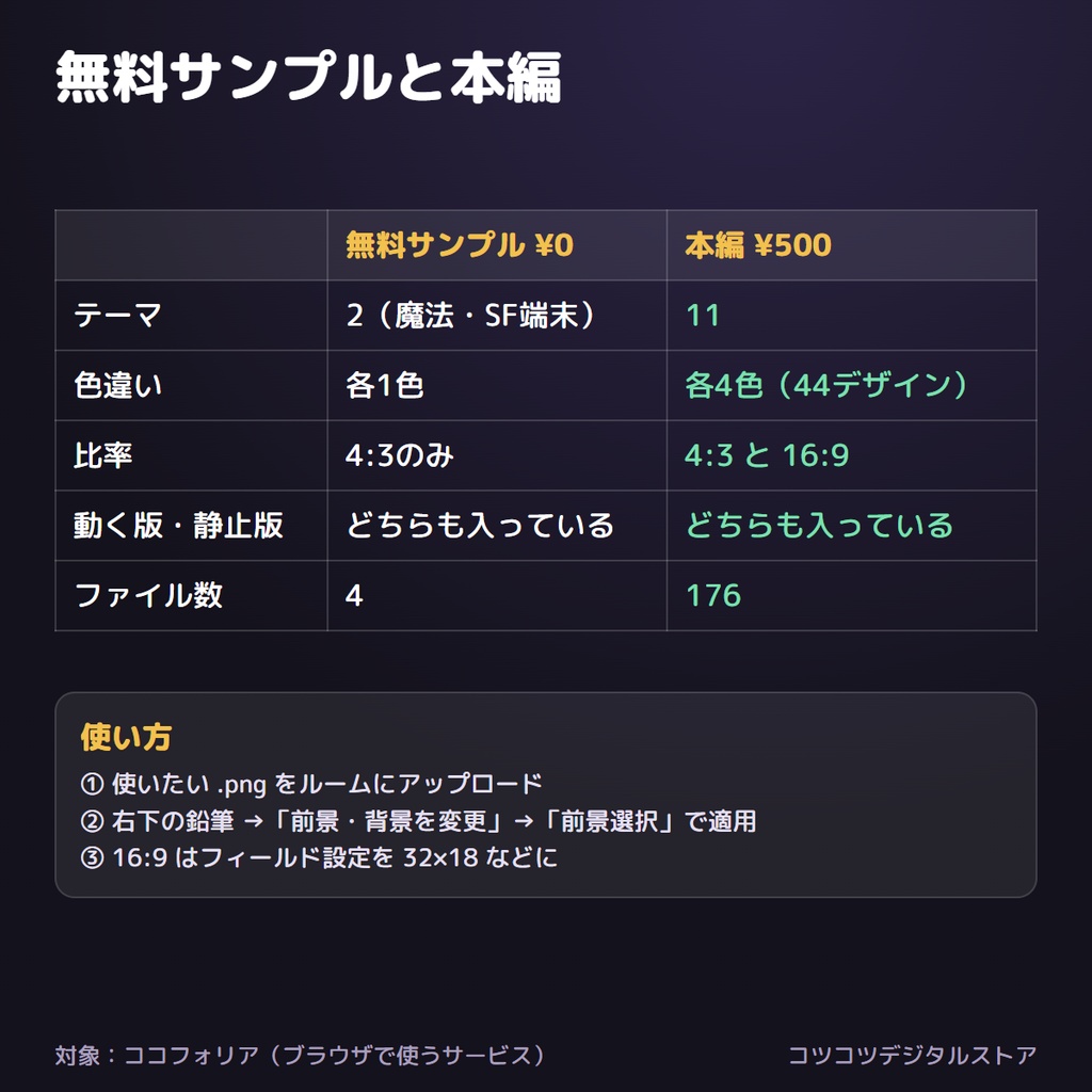 【ココフォリア用】動く部屋フレーム 11テーマ×4色 APNG+静止版【無料サンプル有】