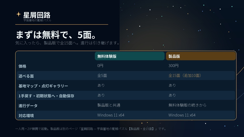 星屑回路 — 宇宙基地の配線パズル【無料体験版・全5面】