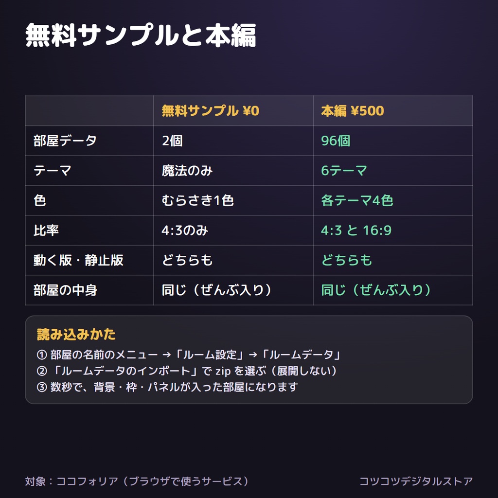 【ココフォリア用】部屋テンプレート 6テーマ×4色|動く枠・立ち絵枠・ダイスボタン付き ルームデータ【無料サンプル有】