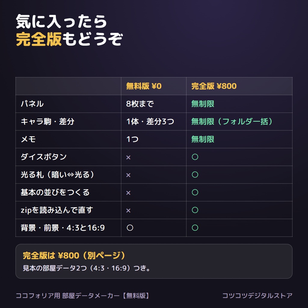 【無料】ココフォリア用 部屋データメーカー 無料版|並べて書き出すルームデータ(zip)作成ツール・立ち絵差分対応