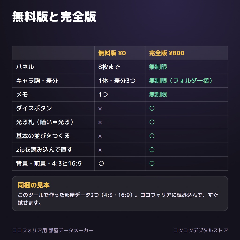 【ココフォリア用】部屋データメーカー|並べて書き出すだけでルームデータ(zip)が作れる・立ち絵差分・ダイスボタン対応【無料版あり】