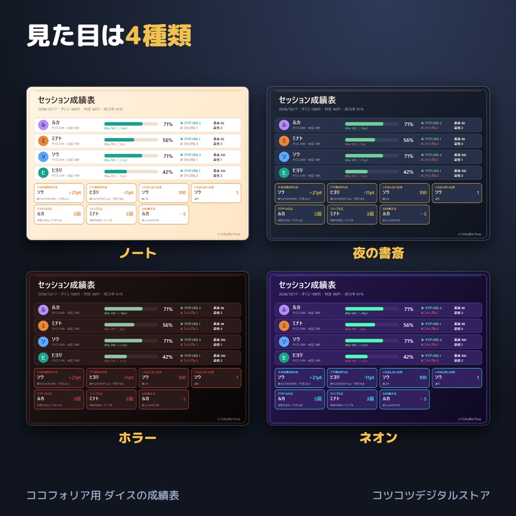 【ココフォリア用】ダイスの成績表|セッションのログを入れるだけ・運のいい人悪い人がわかる成績画像(PNG)をXに【無料版あり】