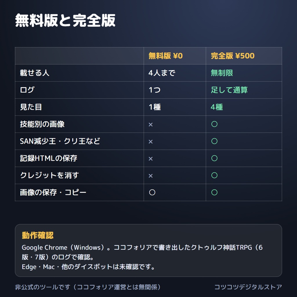 【ココフォリア用】ダイスの成績表|セッションのログを入れるだけ・運のいい人悪い人がわかる成績画像(PNG)をXに【無料版あり】
