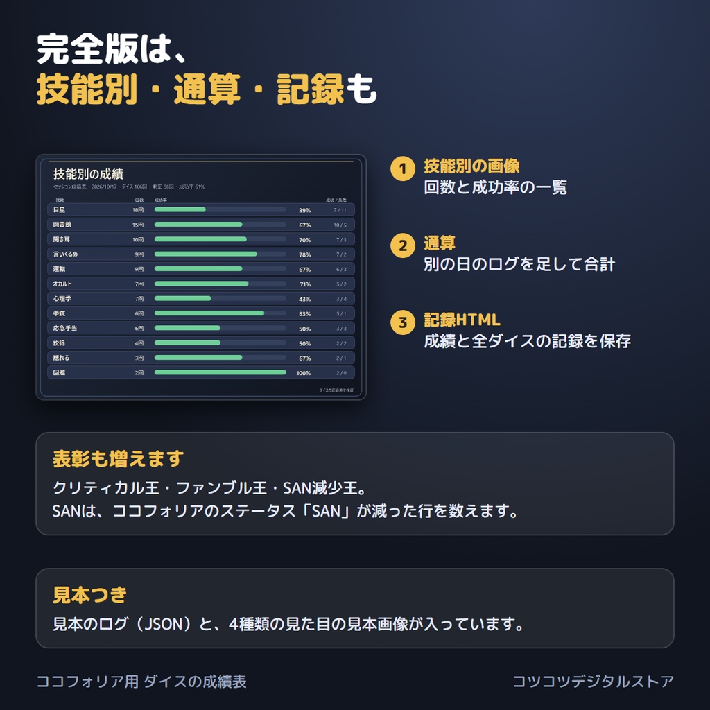 【ココフォリア用】ダイスの成績表|セッションのログを入れるだけ・運のいい人悪い人がわかる成績画像(PNG)をXに【無料版あり】